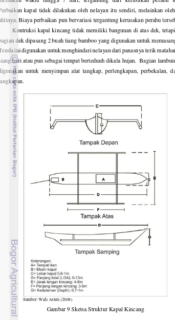 Gambar 9 Sketsa Struktur Kapal Kincang 