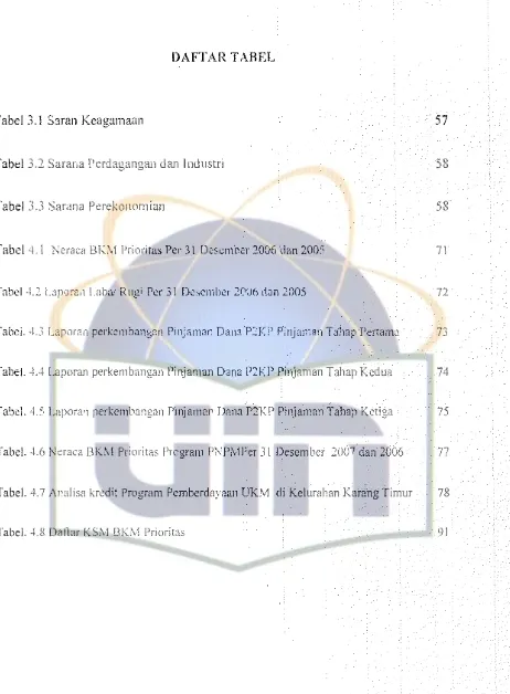 Tabel 3. l S1ran Keagamaan 