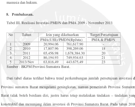 Tabel III. Realisasi Investasi PMDN dan PMA 2009 - November 2013