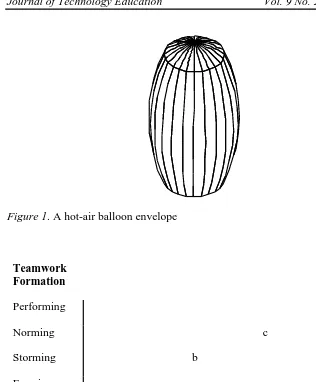 Figure 1. A hot-air balloon envelope