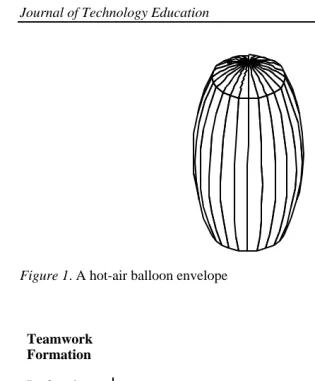 Figure 1. A hot-air balloon envelope