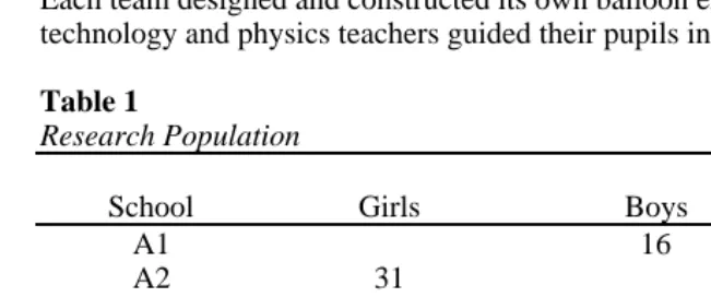 Table 1Research Population
