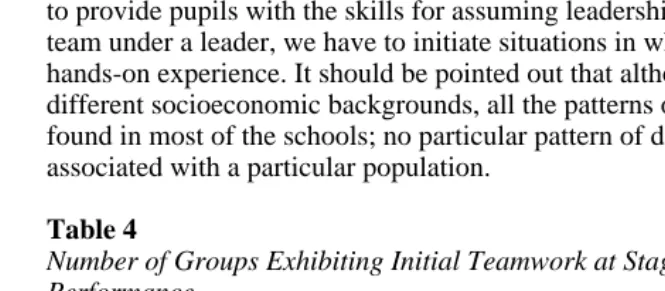Table 4Number of Groups Exhibiting Initial Teamwork at Stage of Progress on TaskPerformance