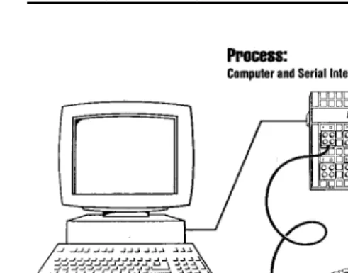 Figure 1. Principle of Lego/Logo Control Lab-learning environment. (LEGODACTA , 1993, p