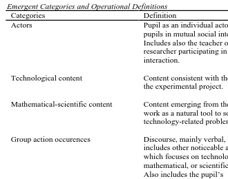 Table 1Emergent Categories and Operational DefinitionsCategoriesDefinition