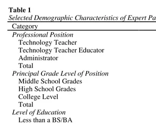 Table 1Selected Demographic Characteristics of Expert Panel Members