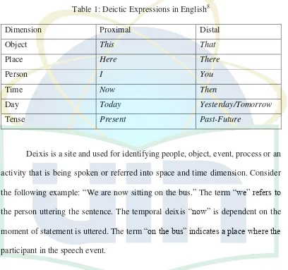Table 1: Deictic Expressions in English8 