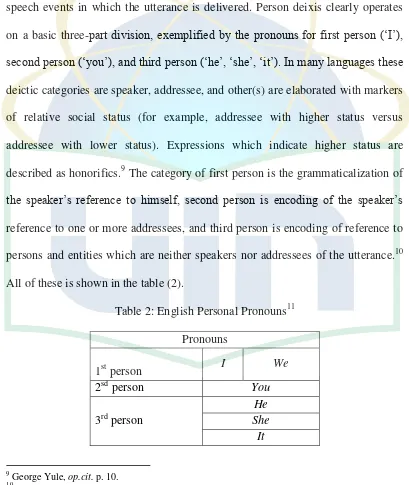Table 2: English Personal Pronouns11 