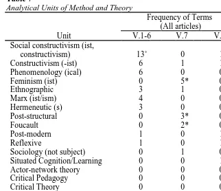Table 7Analytical Units of Method and Theory