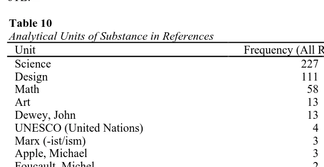 Table 10Analytical Units of Substance in ReferencesUnit