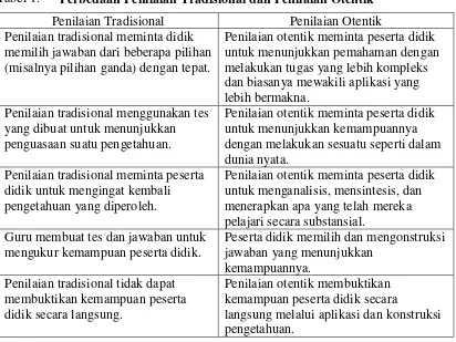 Tabel 1: Perbedaan Penilaian Tradisional dan Penilaian Otentik 