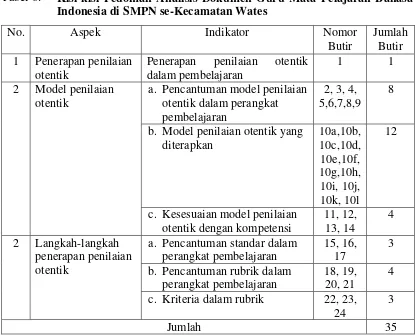 Tabel 6: Kisi-kisi Pedoman Analisis Dokumen Guru Mata Pelajaran Bahasa 