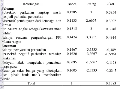 Tabel 6  Hasil analisis faktor eksternal 