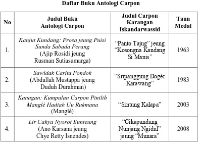 Tabel 3.2 Daftar Buku Antologi Carpon  