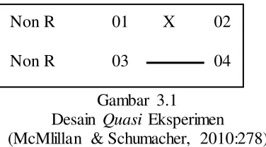 Gambar 3.1  Quasi