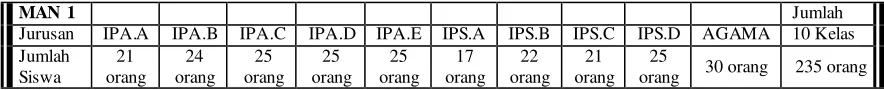 Tabel 3.2 Sampel Penelitian 
