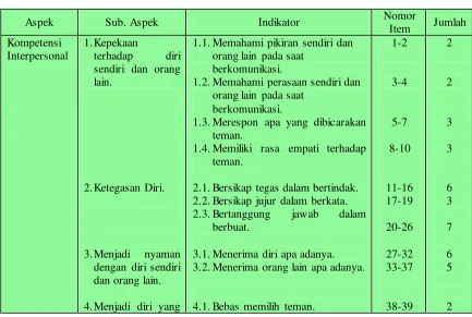 Tabel 3.3  
