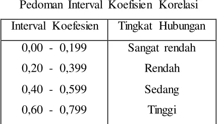 Tabel 3.4 Pedoman Interval Koefisien Korelasi 