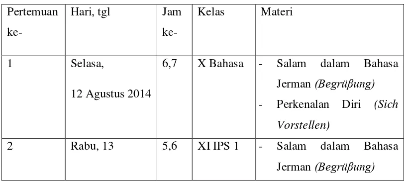 Tabel Kegiatan Mengajar di MAN Yogyakarta 2 