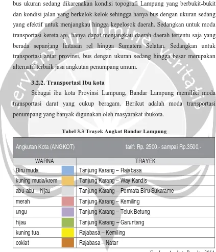 Tabel 3.3 Trayek Angkot Bandar Lampung 