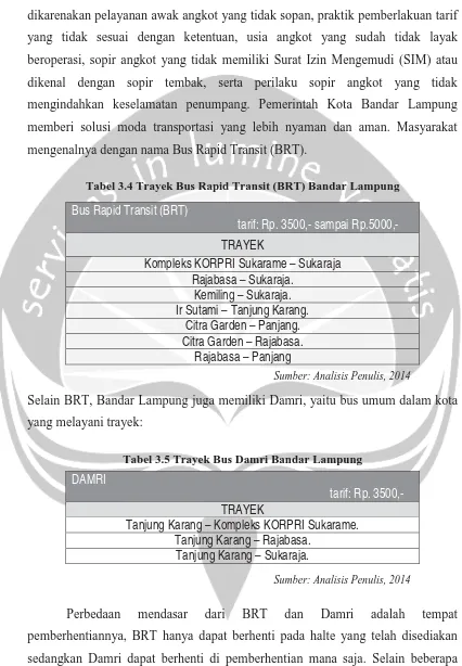 Tabel 3.4 Trayek Bus Rapid Transit (BRT) Bandar Lampung 