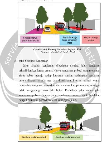 Gambar 6.8  Konsep Sirkulasi Pejalan Kaki Sumber:  Analisis Pribadi, 2014 