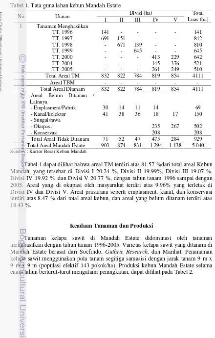 Tabel 1. Tata guna lahan kebun Mandah Estate 