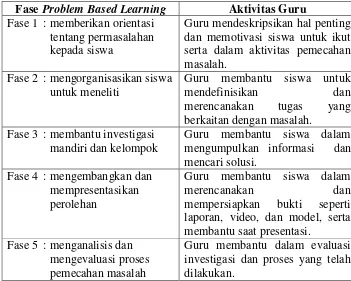 Tabel 1. Fase dan Aktivitas Pada Problem Based Learning 