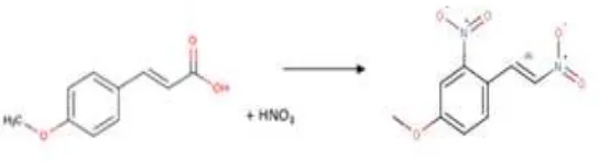 Gambar 4.3 KLT Optimasi Reaksi Nitrasi 