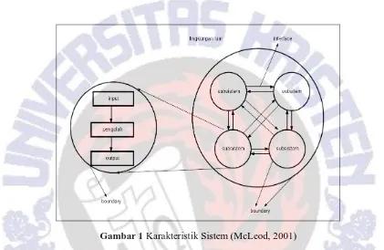 Gambar 1 Karakteristik Sistem (McLeod, 2001) 