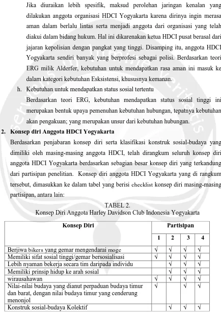 TABEL 2. Konsep Diri Anggota Harley Davidson Club Indonesia Yogyakarta 