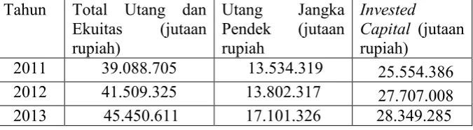 tabel 3: l