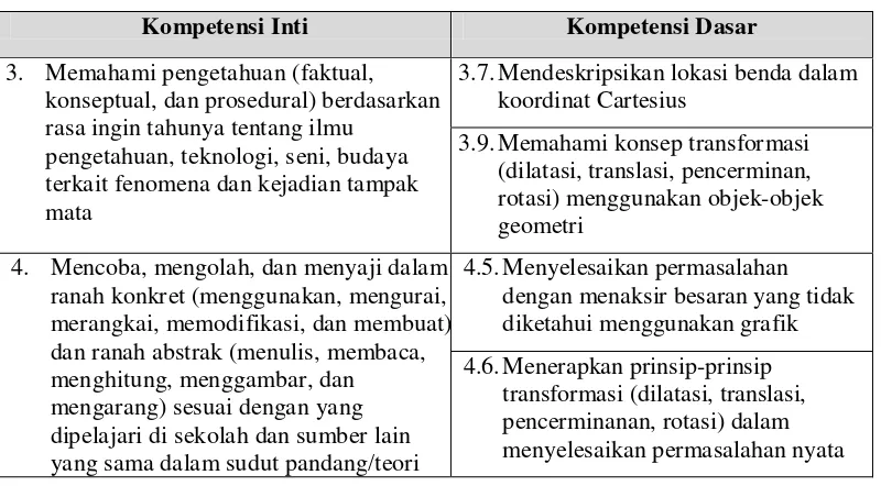 Tabel 1. KI dan KD Materi Transformasi 