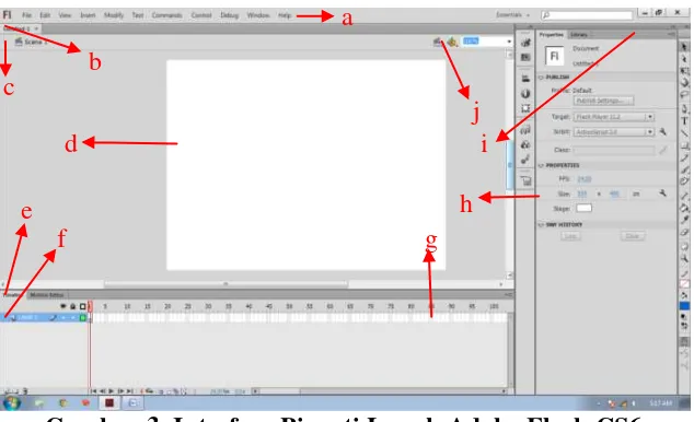 Gambar 3. Interface Piranti Lunak Adobe Flash CS6 