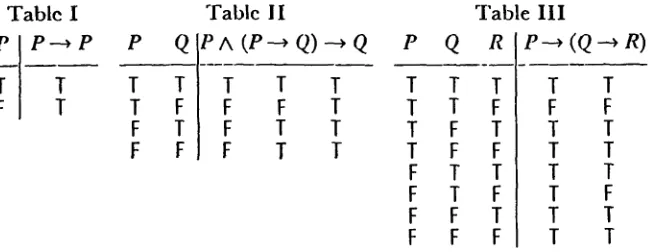 Table IIP A (P -- Q) -- Q