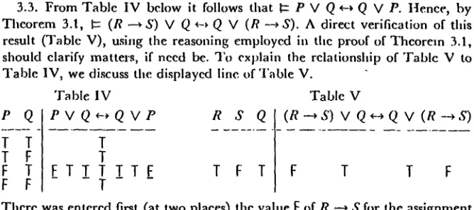 Table IVQ PV QE-+Q VP