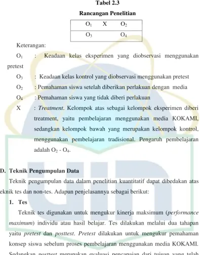 Tabel 2.3 Rancangan Penelitian 