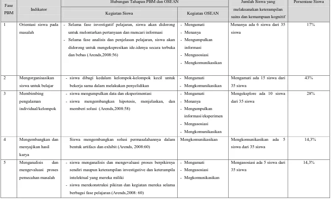 Tabel 1.1. Persentase Kemunculan OSEAN 