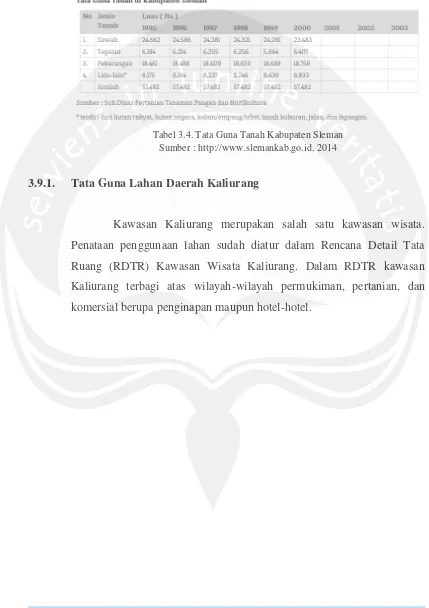 Tabel 3.4. Tata Guna Tanah Kabupaten Sleman 