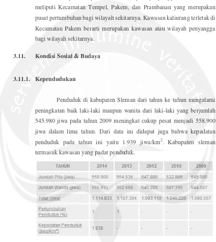 Tabel 3.5. Jumlah penduduk menurut kecamatan dan jenis kelamin Kabupaten Sleman tahun 2012 