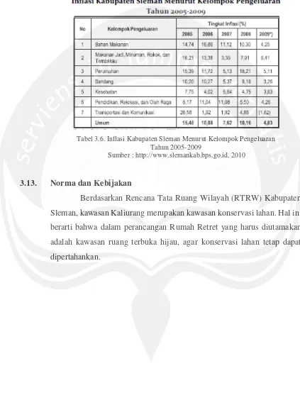 Tabel 3.6. Inflasi Kabupaten Sleman Menurut Kelompok Pengeluaran  