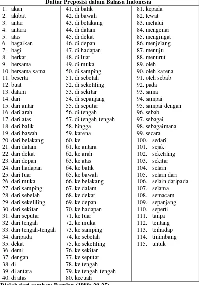Tabel 1: Daftar Preposisi dalam Bahasa Indonesia 