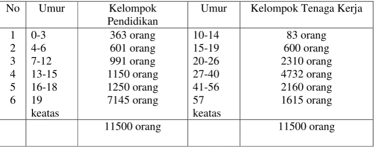 Tabel 2.1 