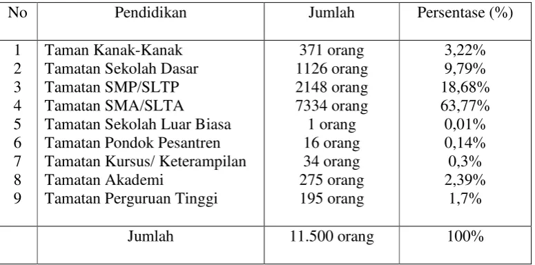 Tabel 2.3 