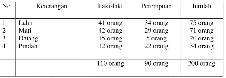 Tabel 2.4 
