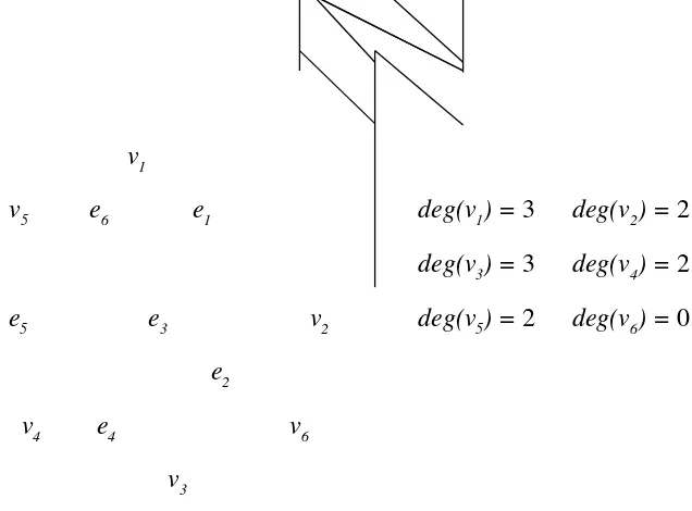 Gambar 2.11 adalah bentuk isomorfisme G pada H atau dapat ditulis dengan        