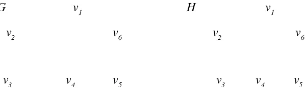 Gambar 2.13 Spanning Subgraf H dari Graf G