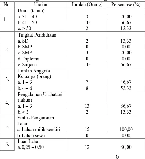 Tabel 2. Profil Petani Sampel Usahatani Buah Naga di Kabupaten Padang Pariaman Uraian Jumlah (Orang) Persentase (%) 