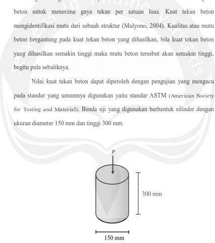 Gambar 3.1 Pengujian Kuat Tekan Beton pada Benda Uji Silinder 