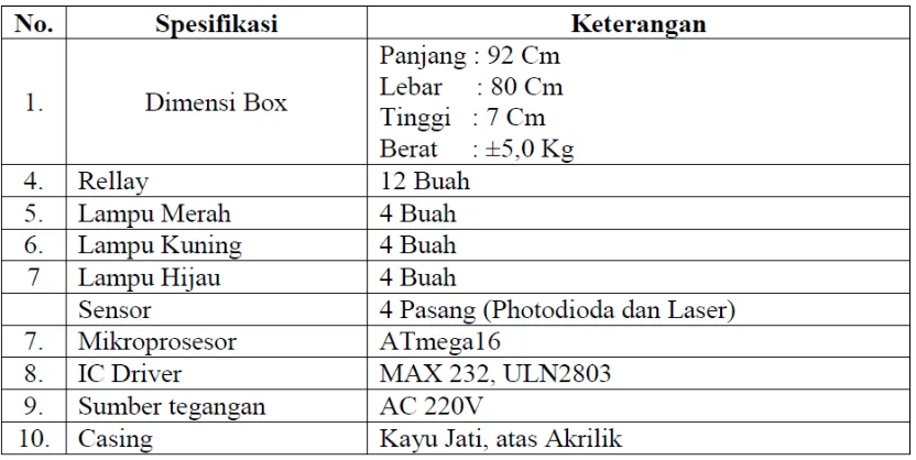 Tabel 4. Spesifikasi Alat 